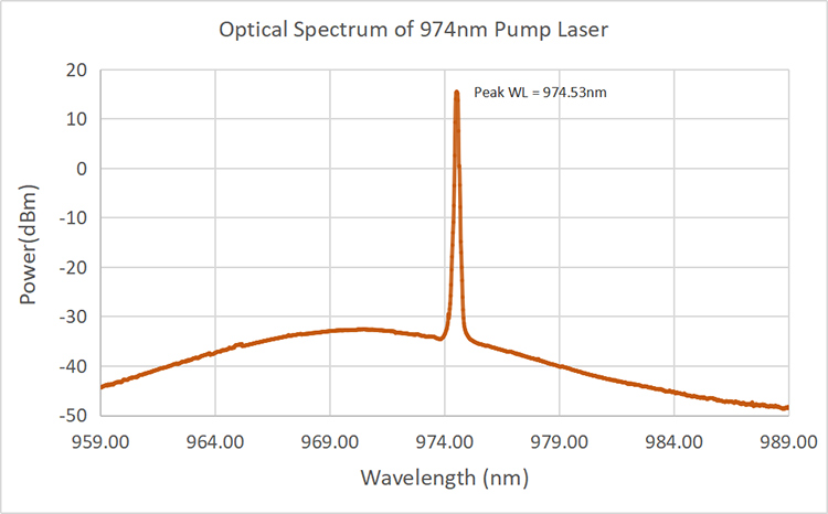 976nm single-mode fiber-coupled pump laser